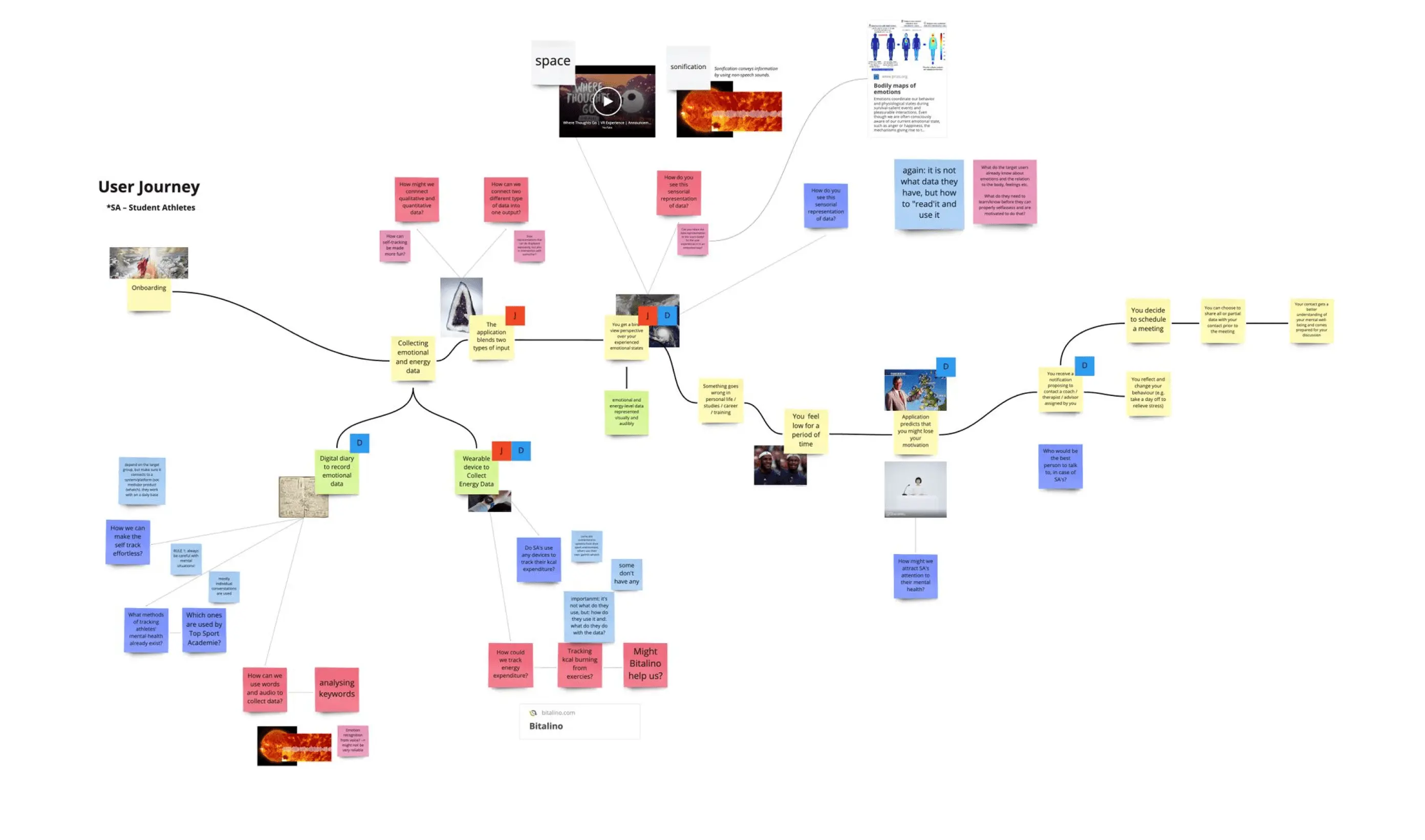 user journey